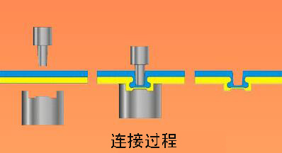 气液无铆钉铆接机工作过程