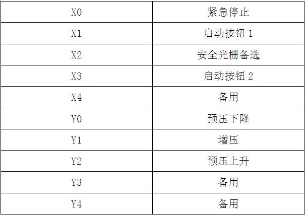 气液增压机标准(信捷)PLC控制器IO说明