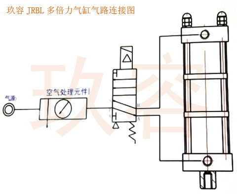 色佬视频在线免费观看 倍力气缸接气管示意图
