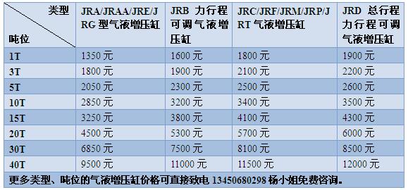 玖容气液增压缸价格表