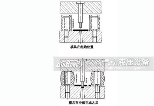 在模具上设置限位装置图