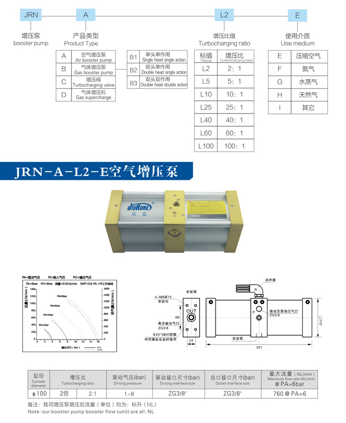 小2倍色佬视频在线免费观看 空气增压泵产品型号选型规格参数资料