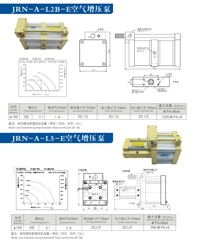 大2倍及5倍色佬视频在线免费观看 空气增压泵产品型号选型规格参数资料