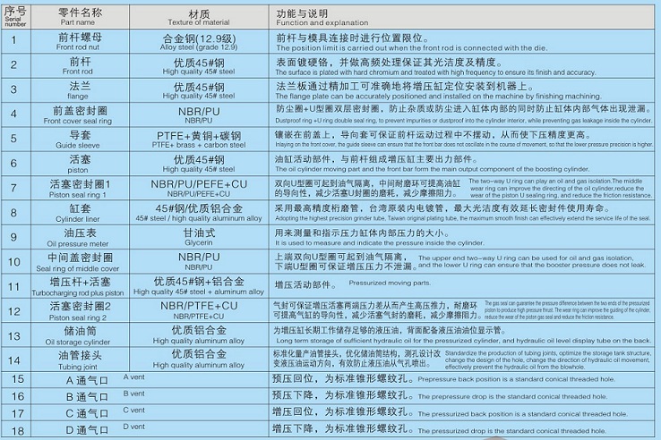 增压缸内部材质说明图片