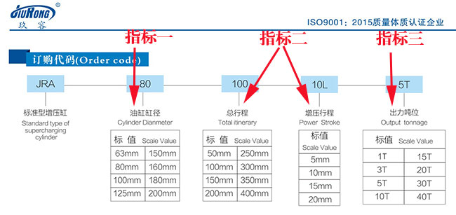 JRA增压缸的三个主要指标