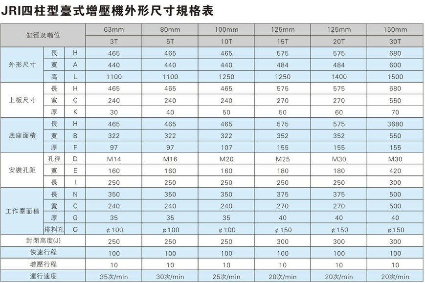 小型四柱气液增压机外形尺寸规格表