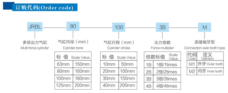 4倍多倍倍力气缸订购代码